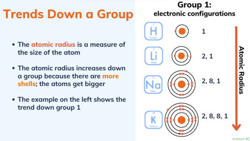 Trends in the Periodic Table - Image 4